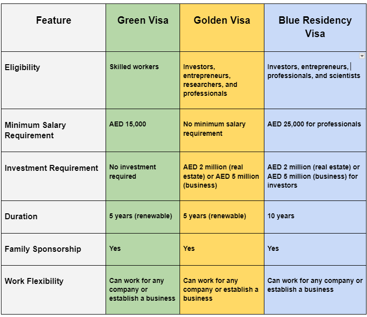 dubai tourism growth visit visa policies from instadubaivisa