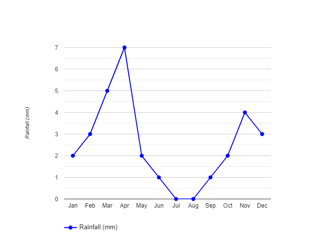 peak tourism season from instadubaivisa